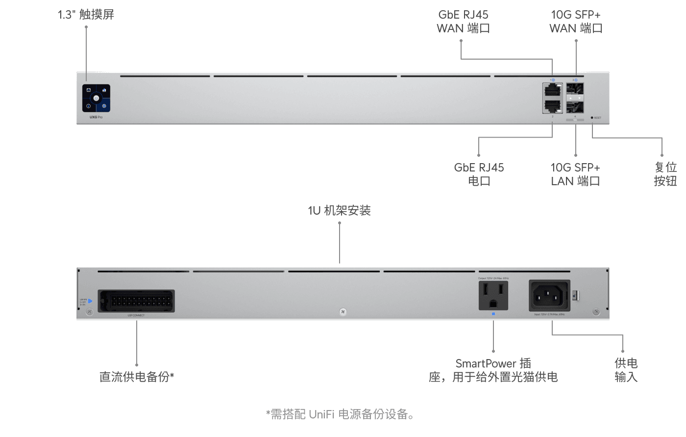 Gateway Pro