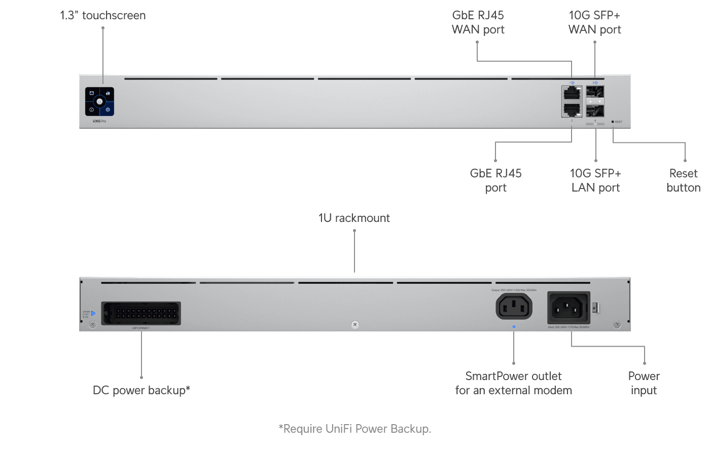 Gateway Pro