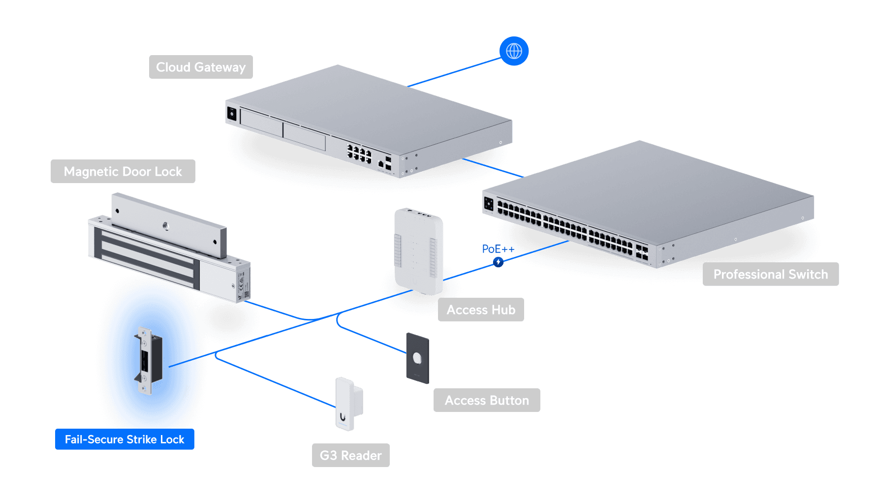 Access Fail-Secure Strike Lock (15 mm)