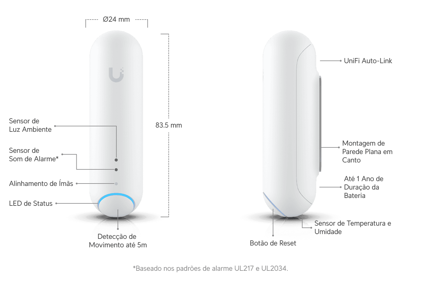 Sensor Protect All-in-One