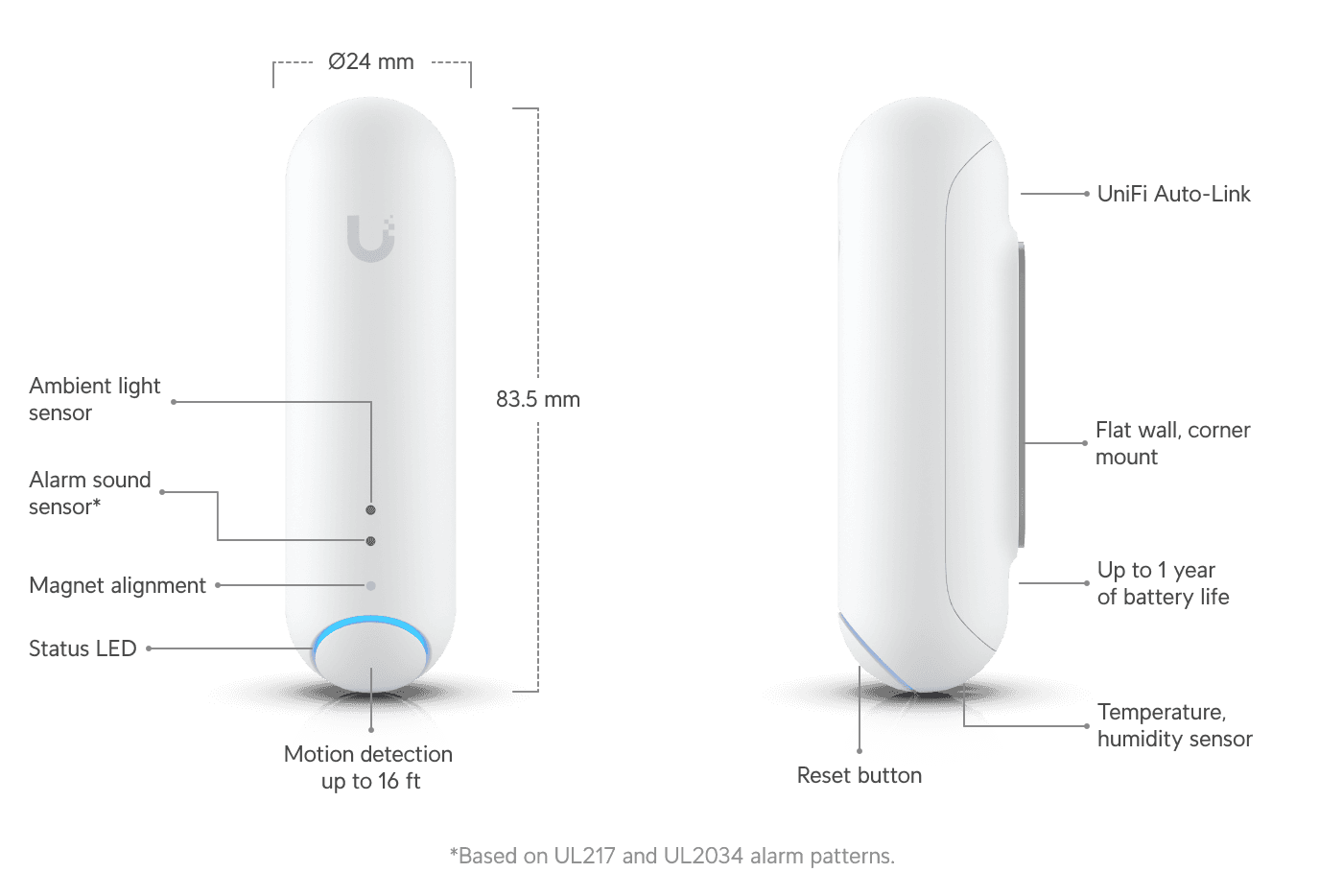 Protect All-In-One Sensor