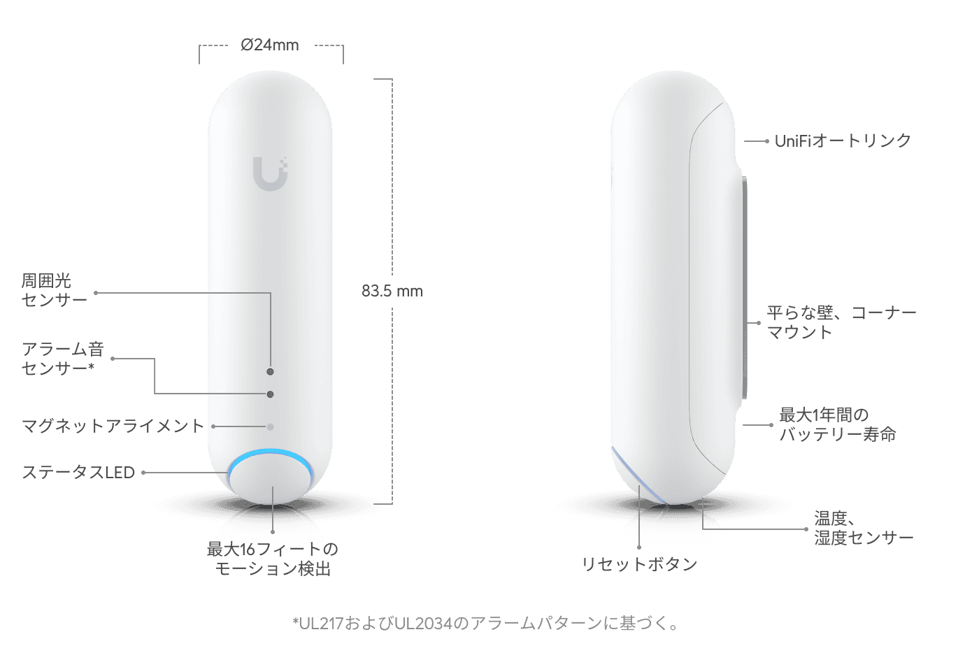 Protect All-In-One Sensor