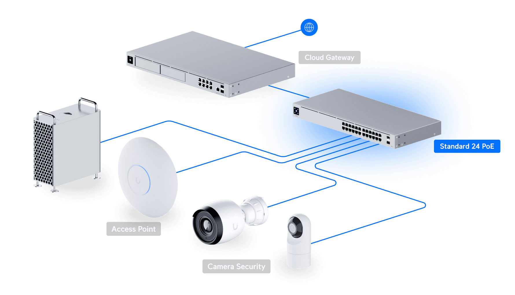 Switch 24 PoE