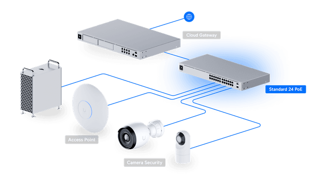 UniFi Switch 24 PoE ile Ofis Ağı Kurulumu