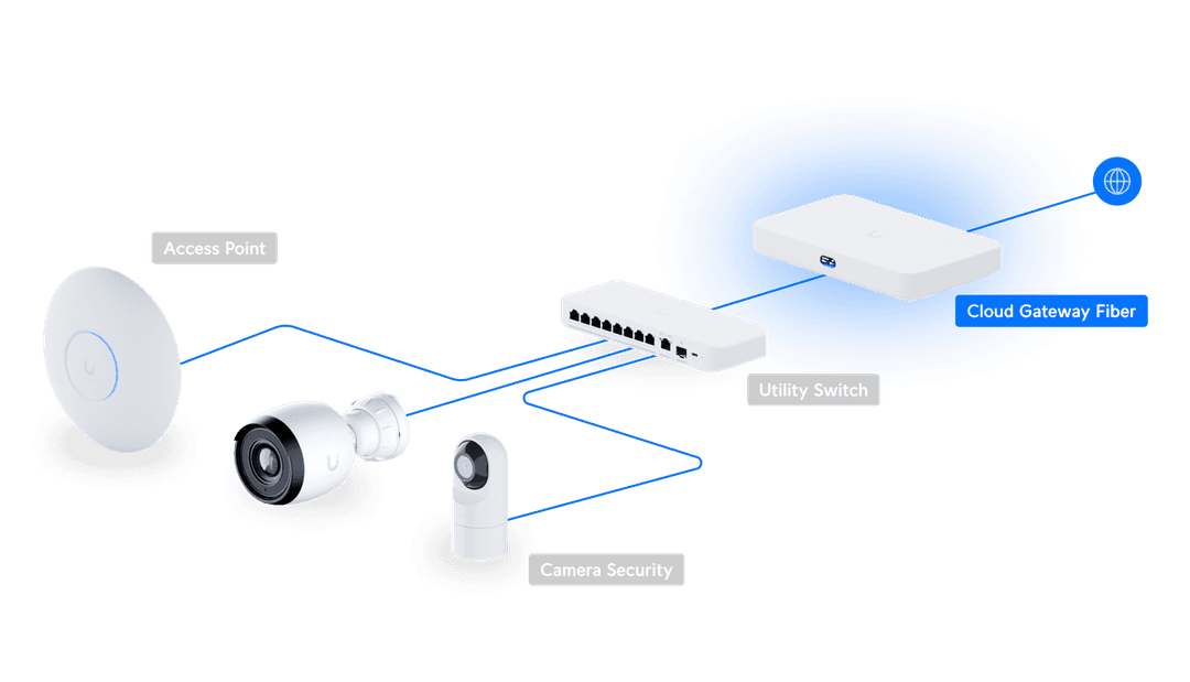 UniFi Cloud Gateway Fiber - Tech Specs