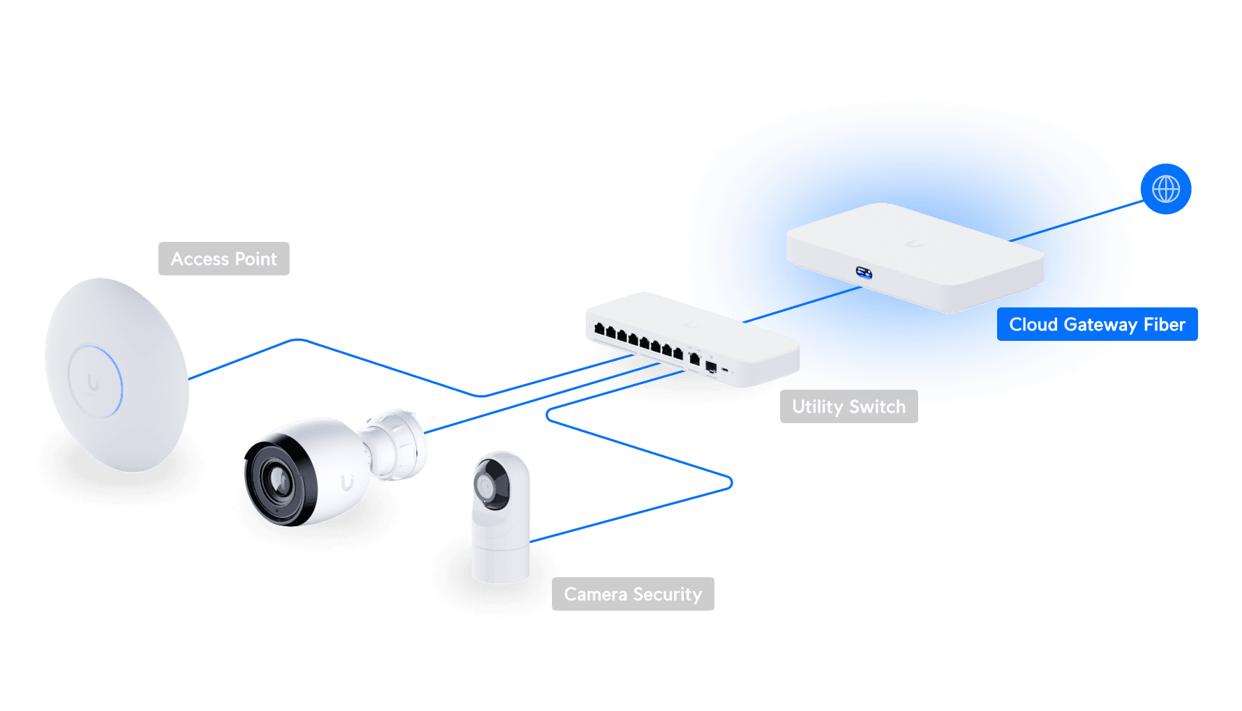 Cloud Gateway Fiber