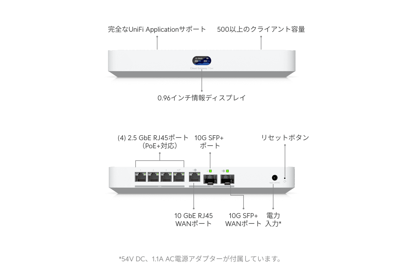 Cloud Gateway Fiber