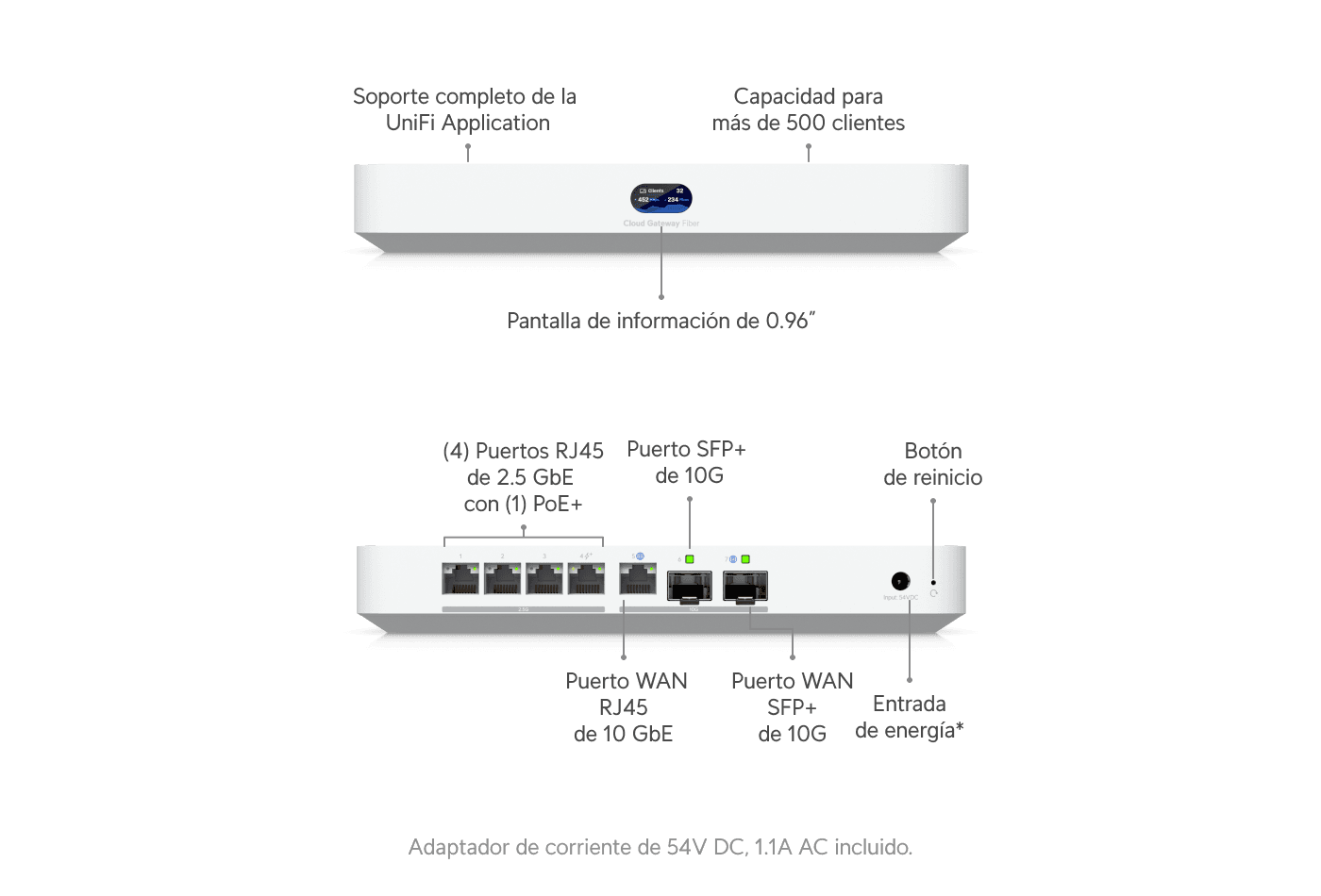 Cloud Gateway Fiber