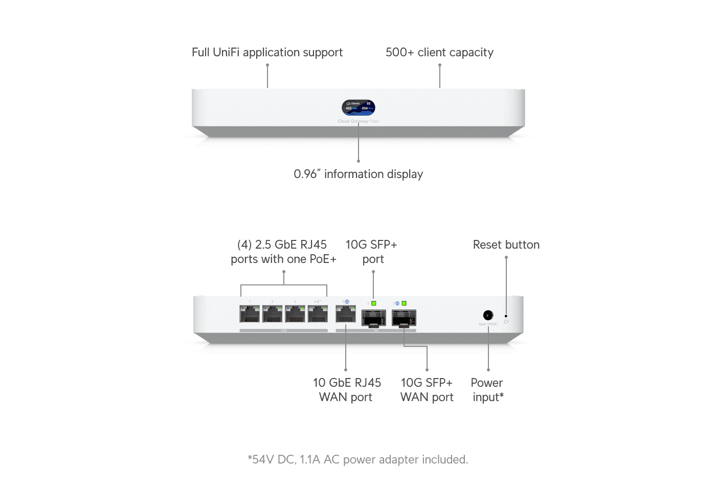 Cloud Gateway Fiber