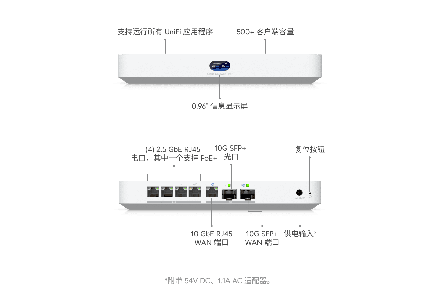 Cloud Gateway Fiber