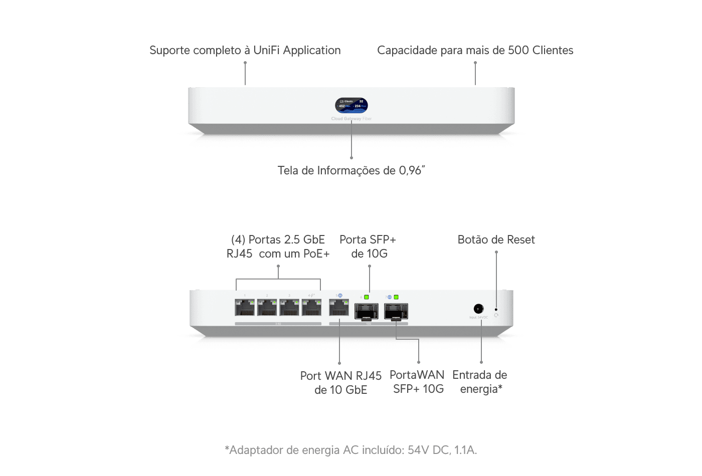 Cloud Gateway Fiber