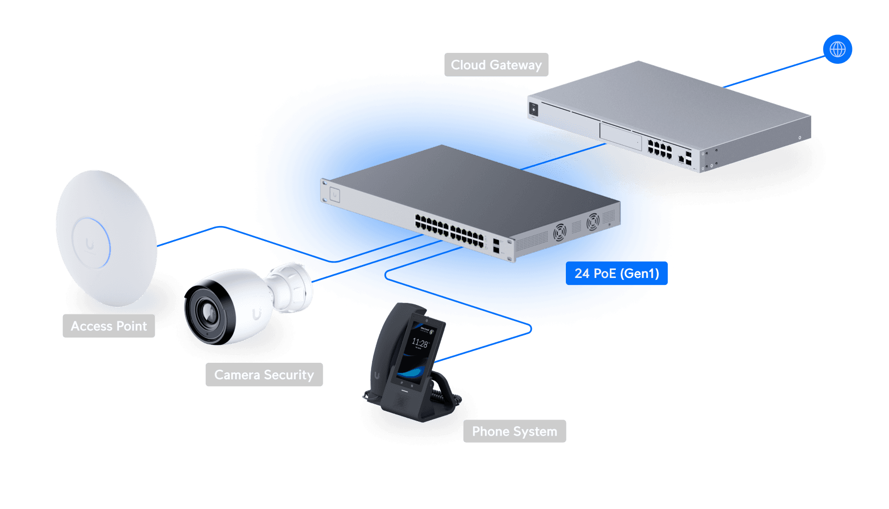 Switch 24 PoE (250W)