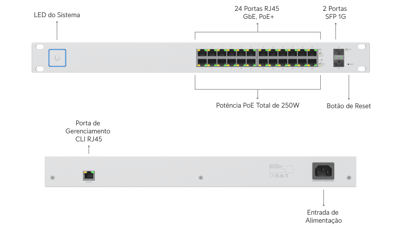 Switch 24 PoE (250W)