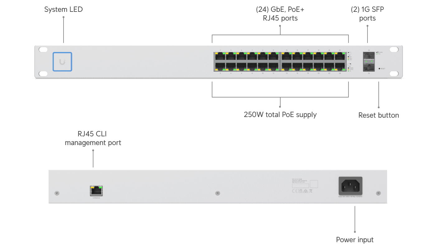 Switch 24 PoE (250W)