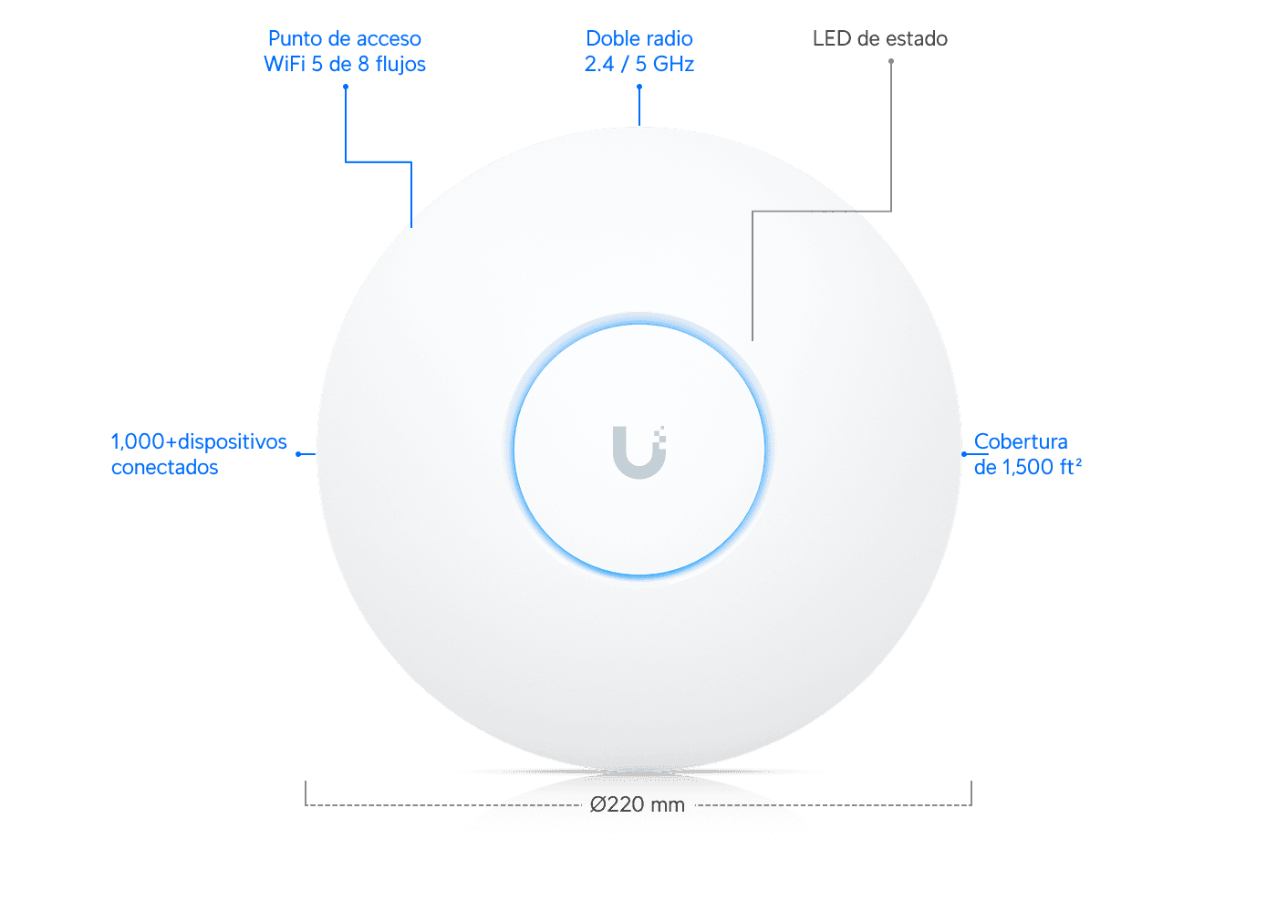 Punto de Acceso AC SHD