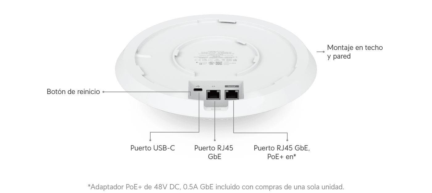 Punto de Acceso AC SHD
