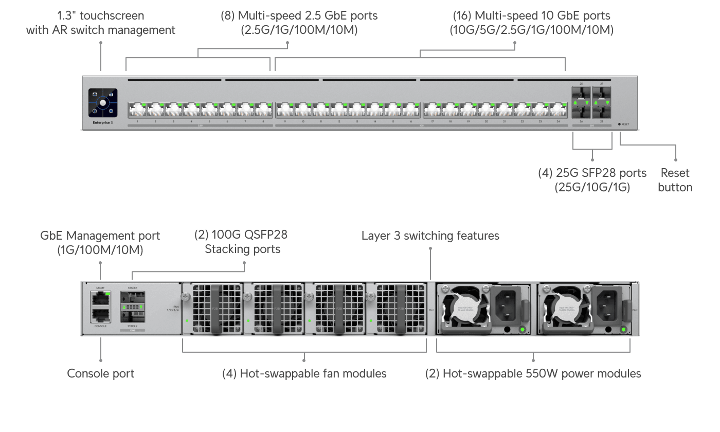 Switch Enterprise Campus 24S