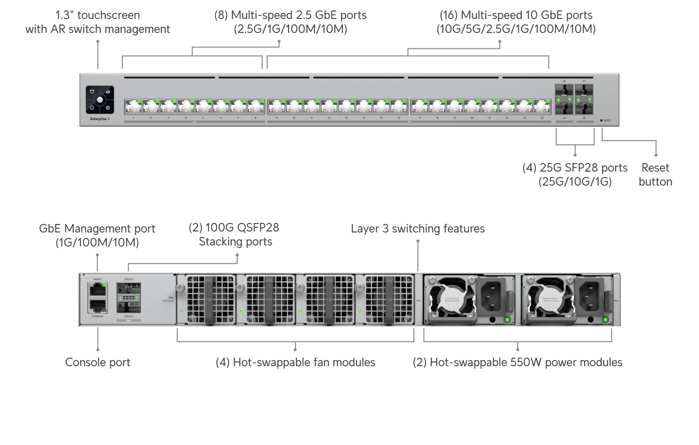 Switch Enterprise Campus 24S