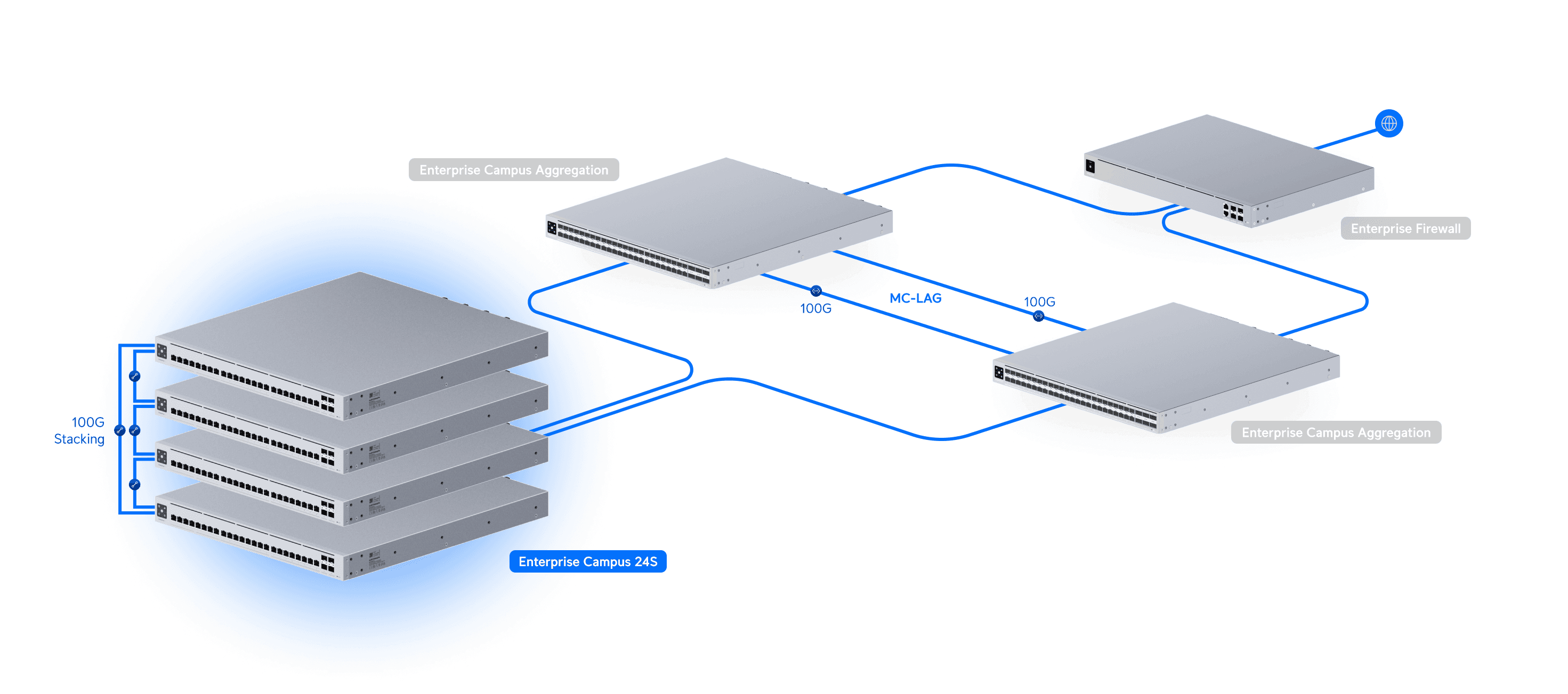 Switch Enterprise Campus 24S