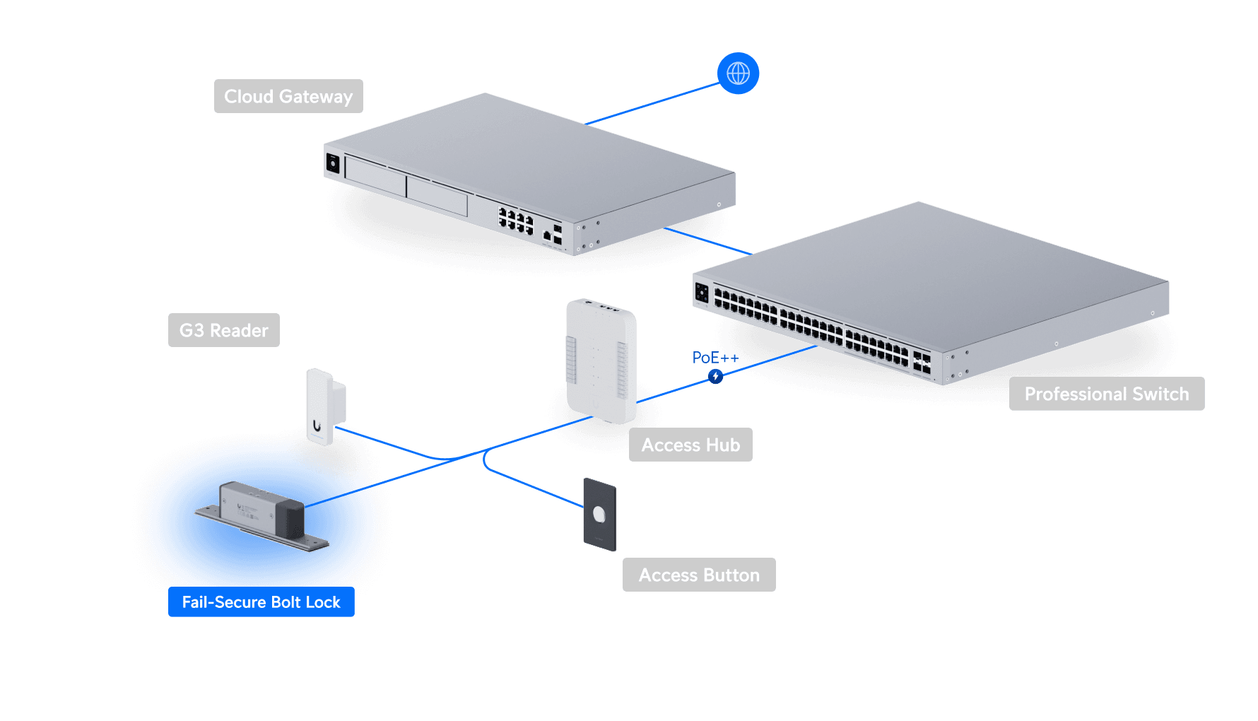 Access Fail-Secure Bolt Lock