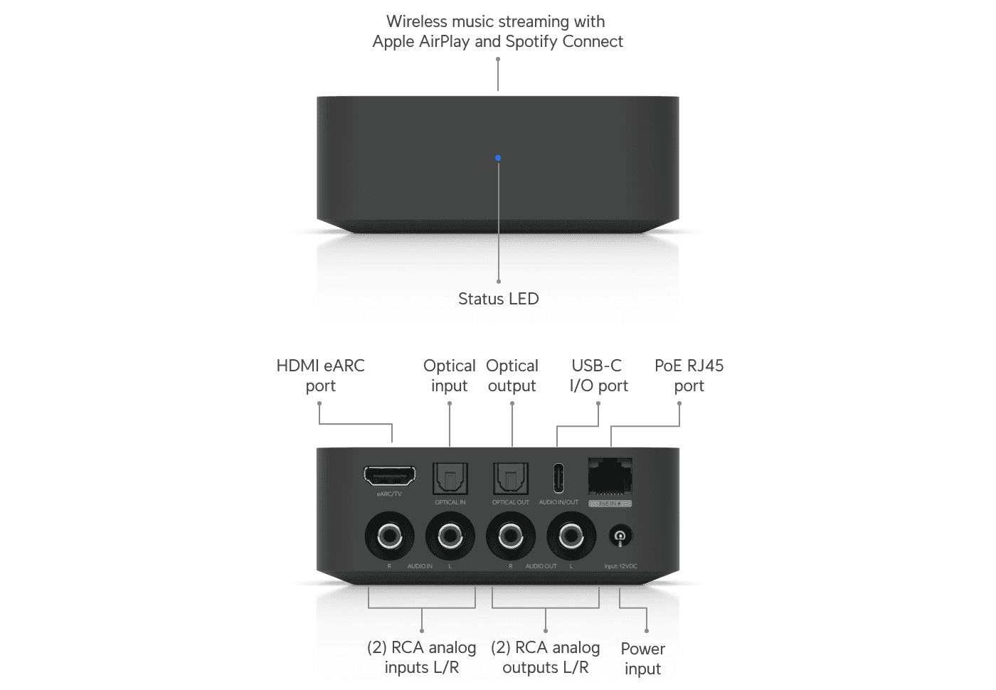 PoE Audio Port