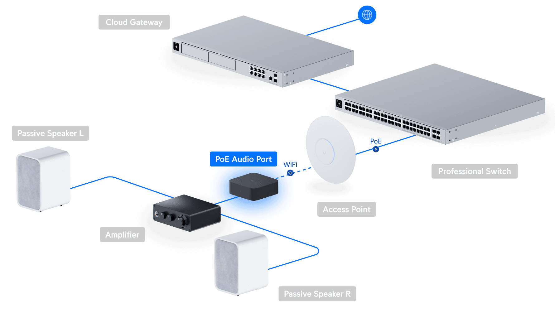 PoE Audio Port