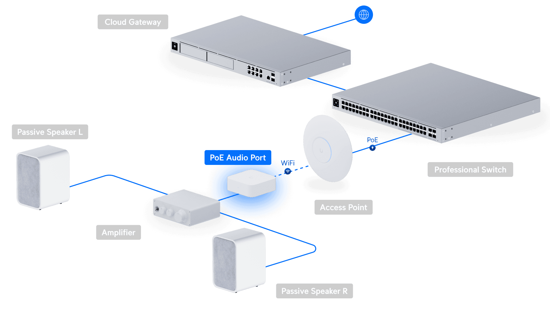 PoE Audio Port
