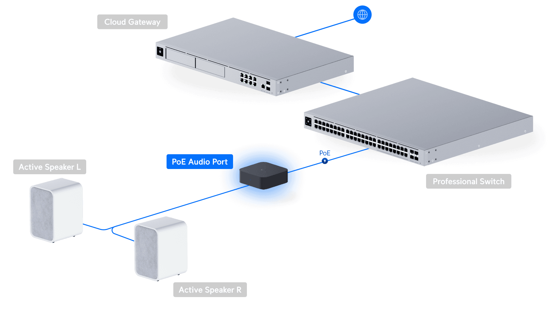 PoE Audio Port
