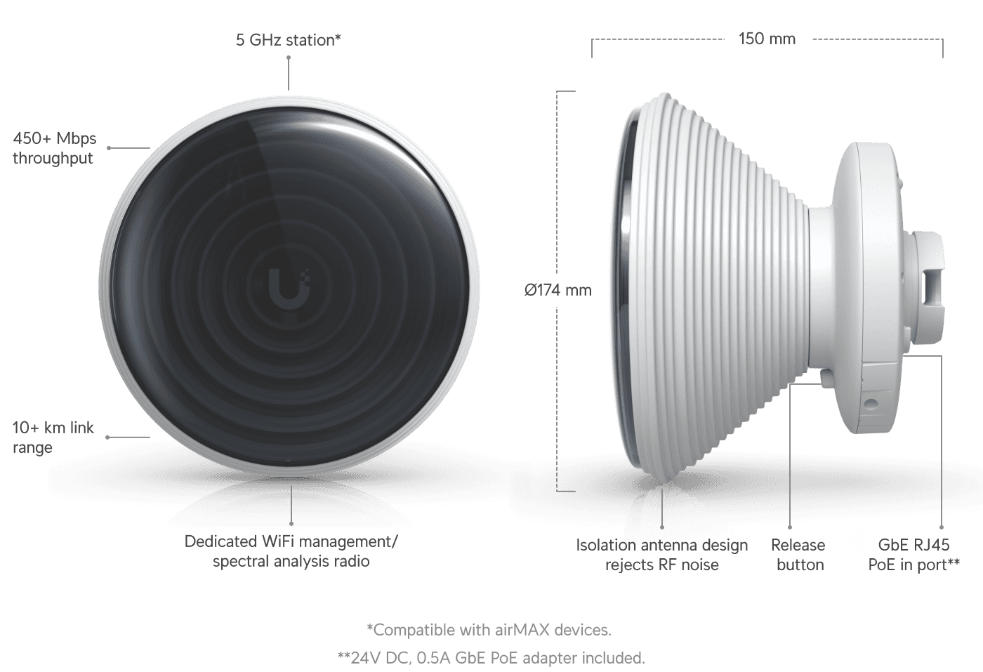 airMAX IsoStation 5AC