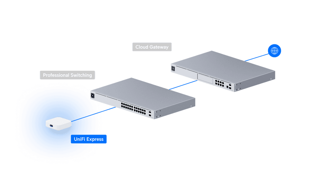 UniFi Express Tech Specs Unifi express tech specs