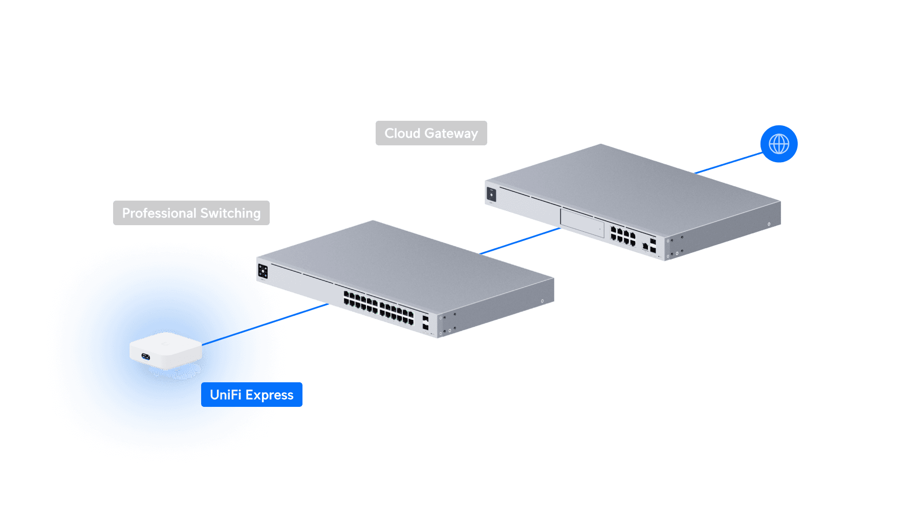 UniFi Express