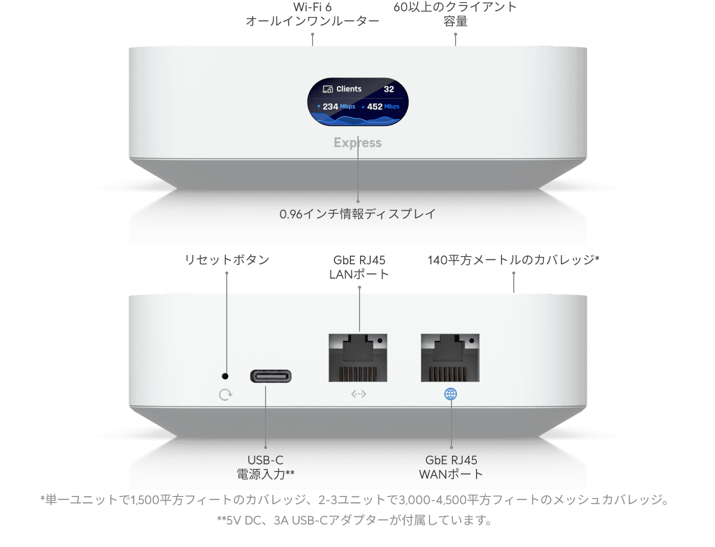 UniFi Express