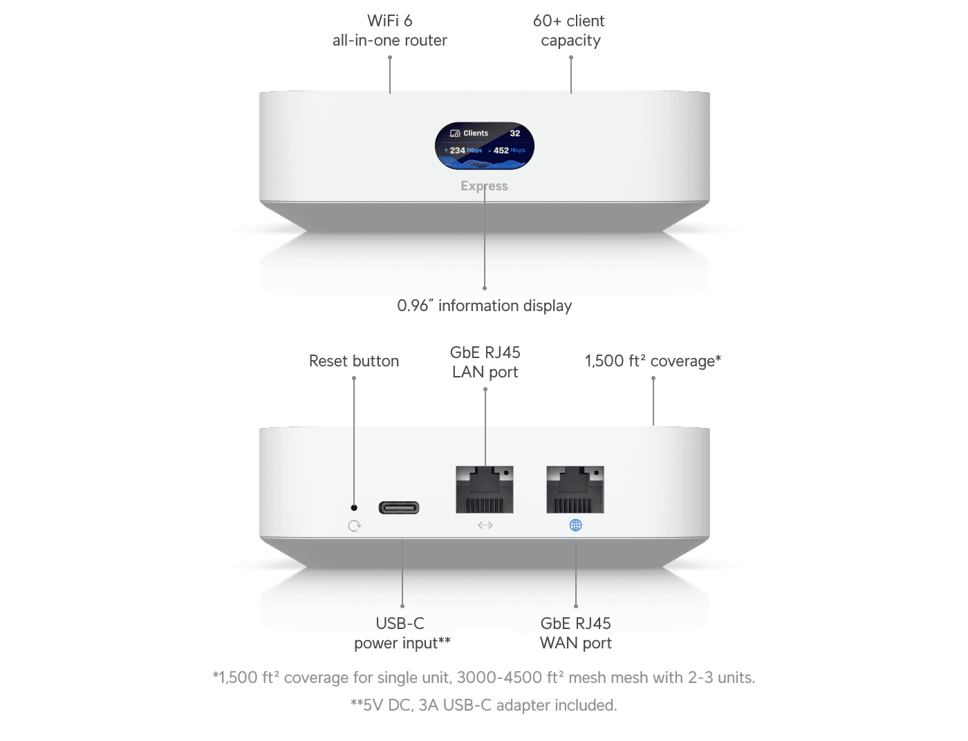 UniFi Express UX Teknik Çizim