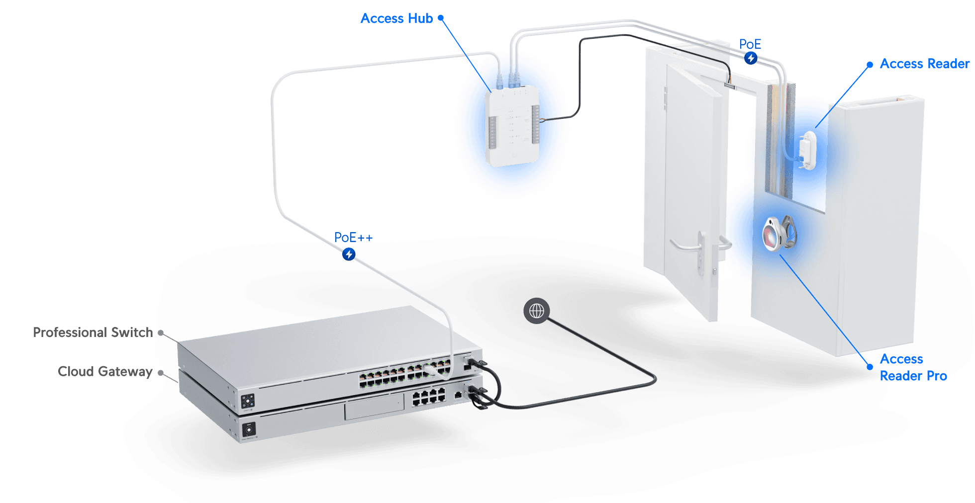 Access Reader Lite