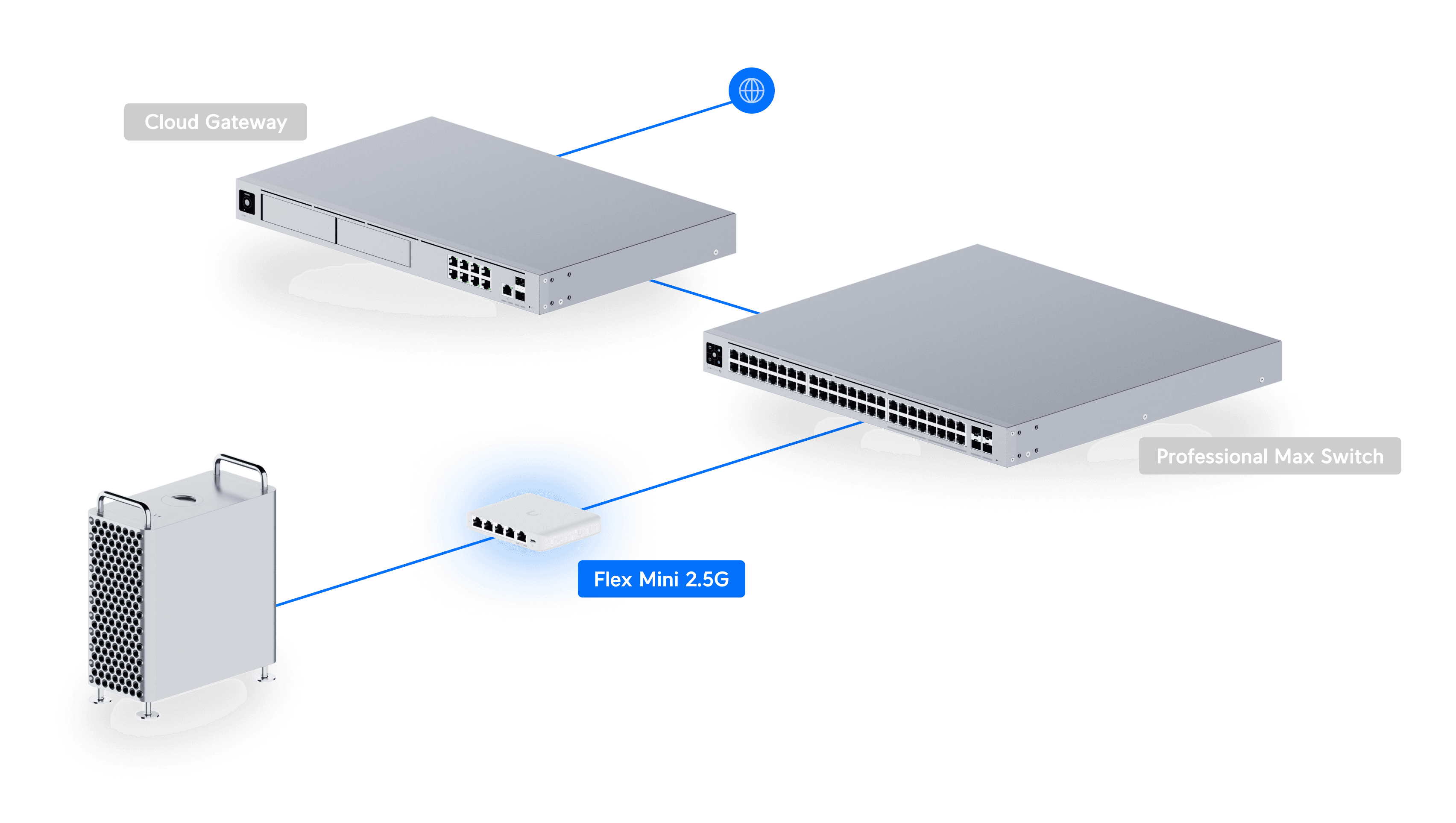 Switch Flex Mini 2.5G
