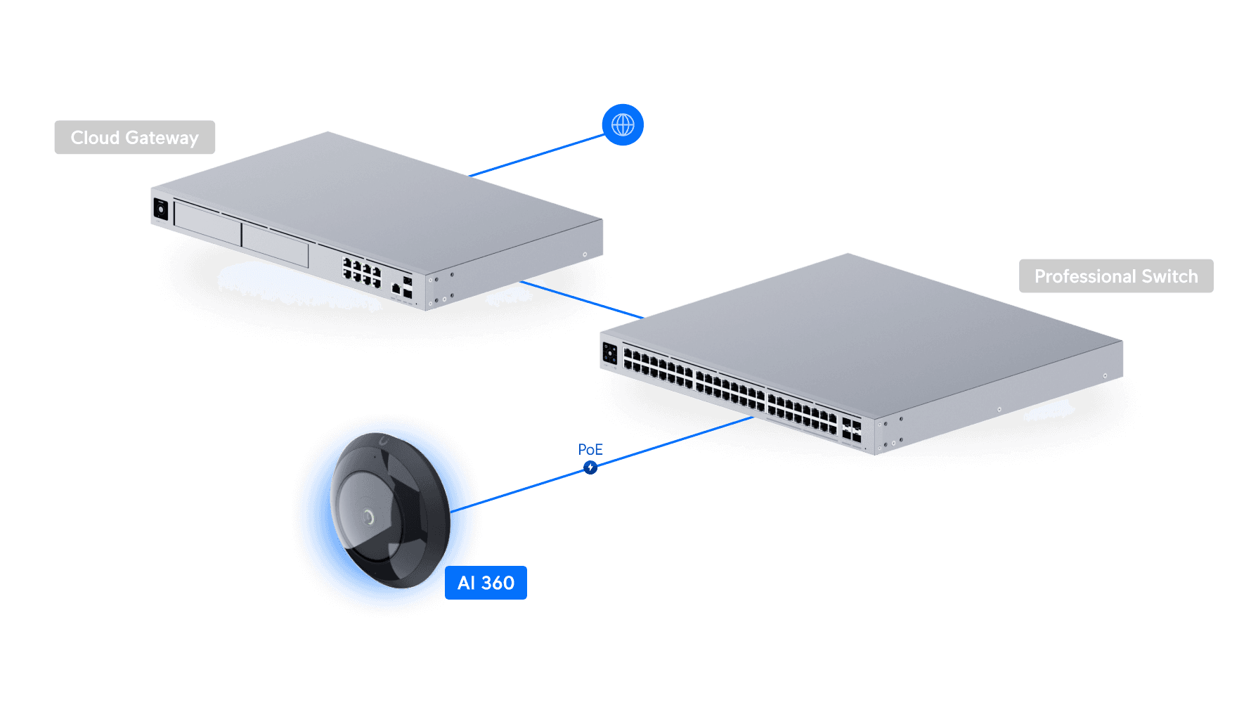 Camera AI 360