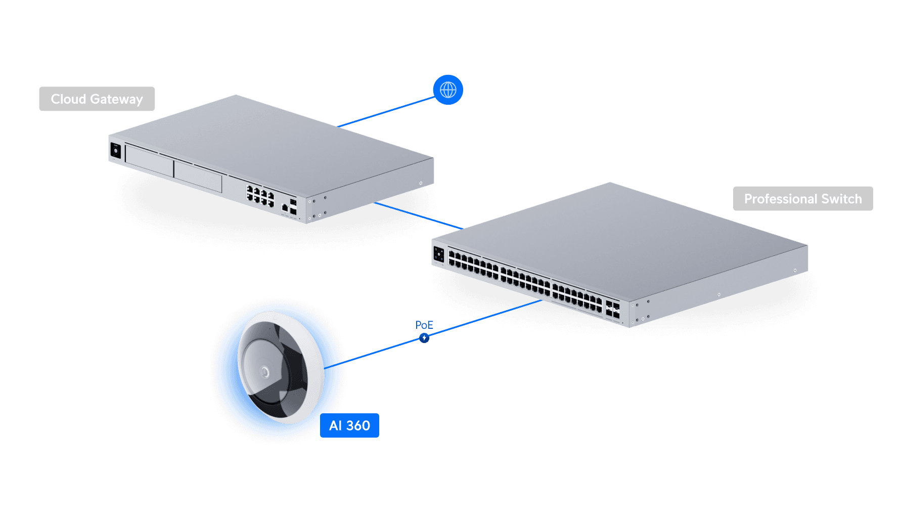 Cámara AI 360