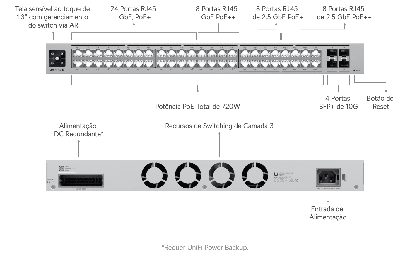Switch Pro Max 48 PoE