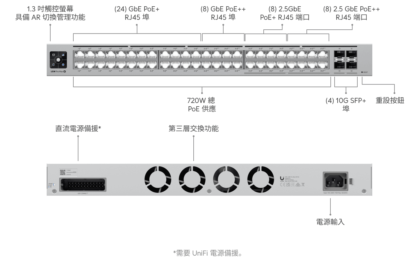 Switch Pro Max 48 PoE