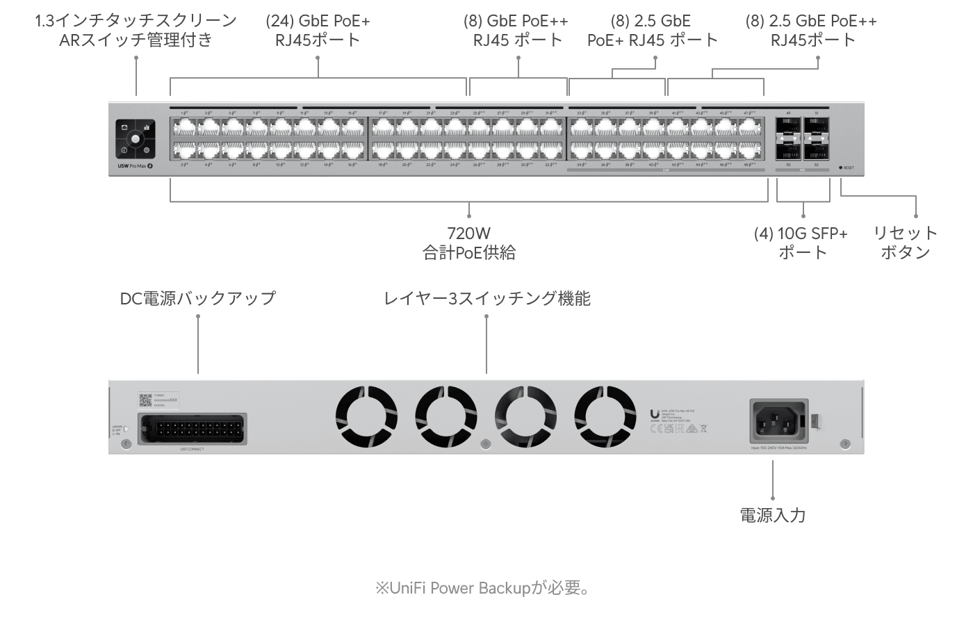 スイッチ Pro Max 48 PoE