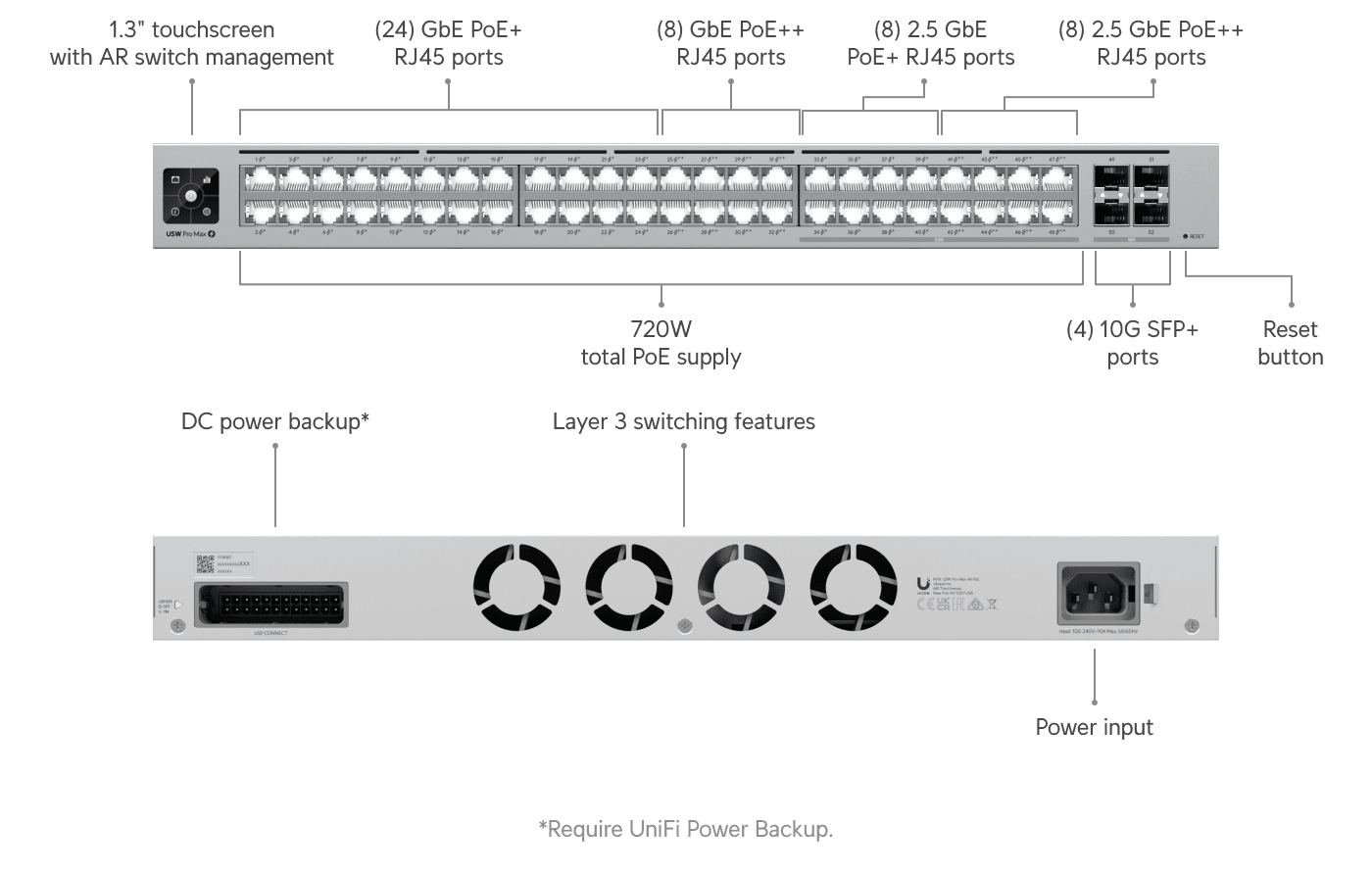 Switch Pro Max 48 PoE