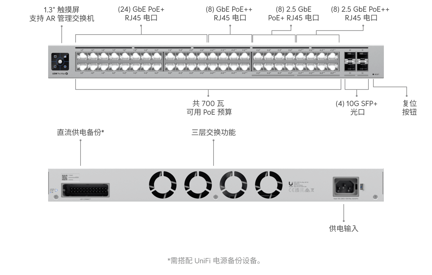 Switch Pro Max 48 PoE