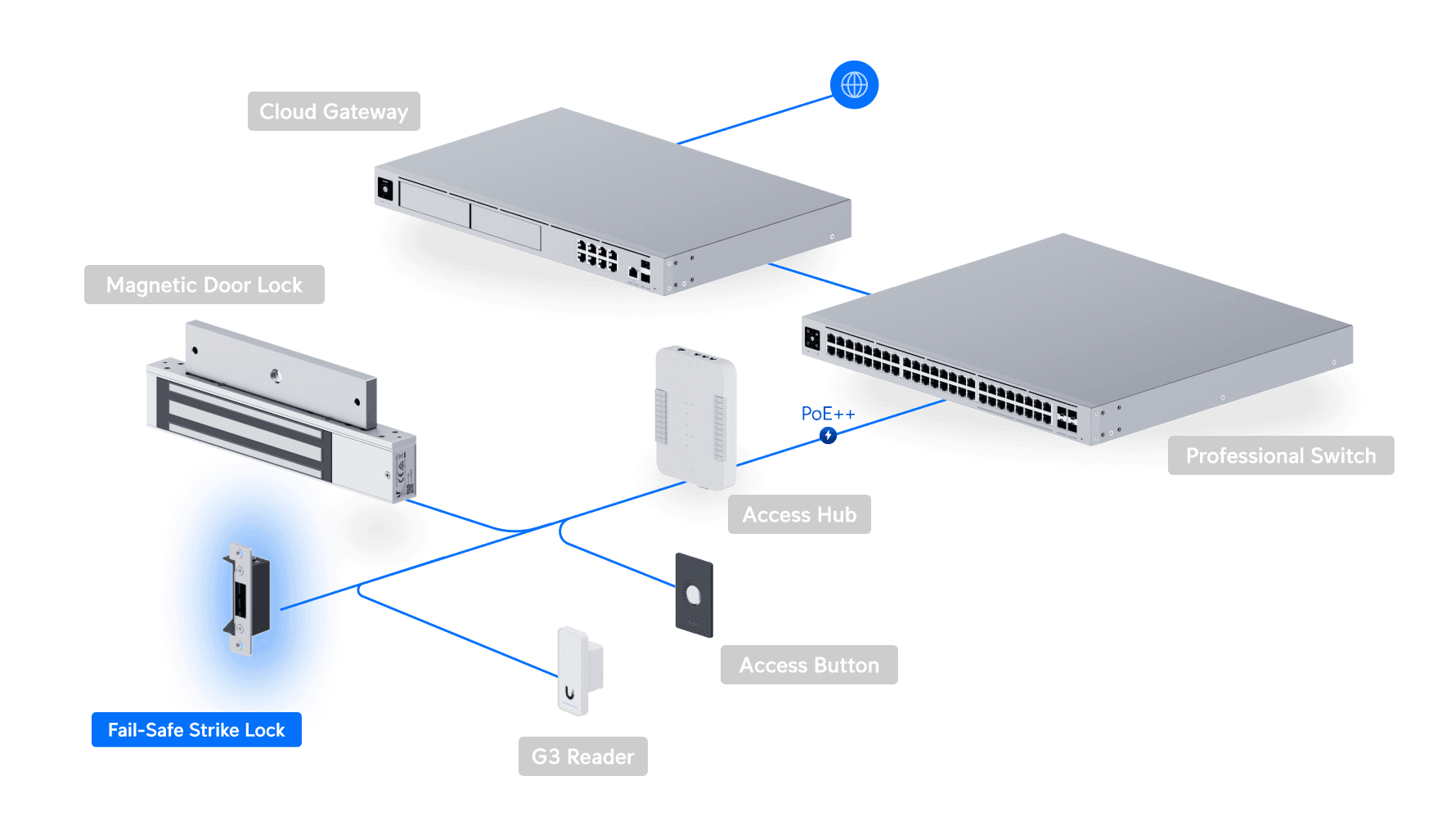 Access Fail-Safe Strike Lock (15 mm)