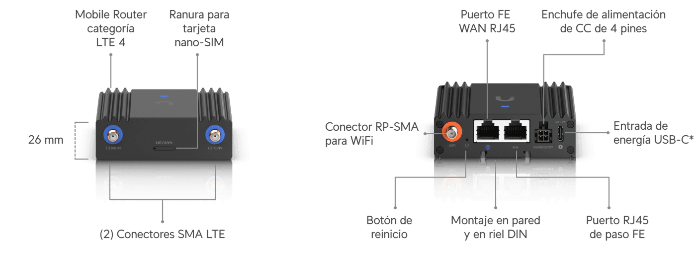 Mobile Router Ultra