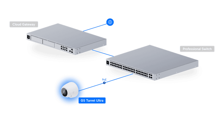 UniFi Protect G5 Turret Ultra Dış Mekan Güvenlik Şeması