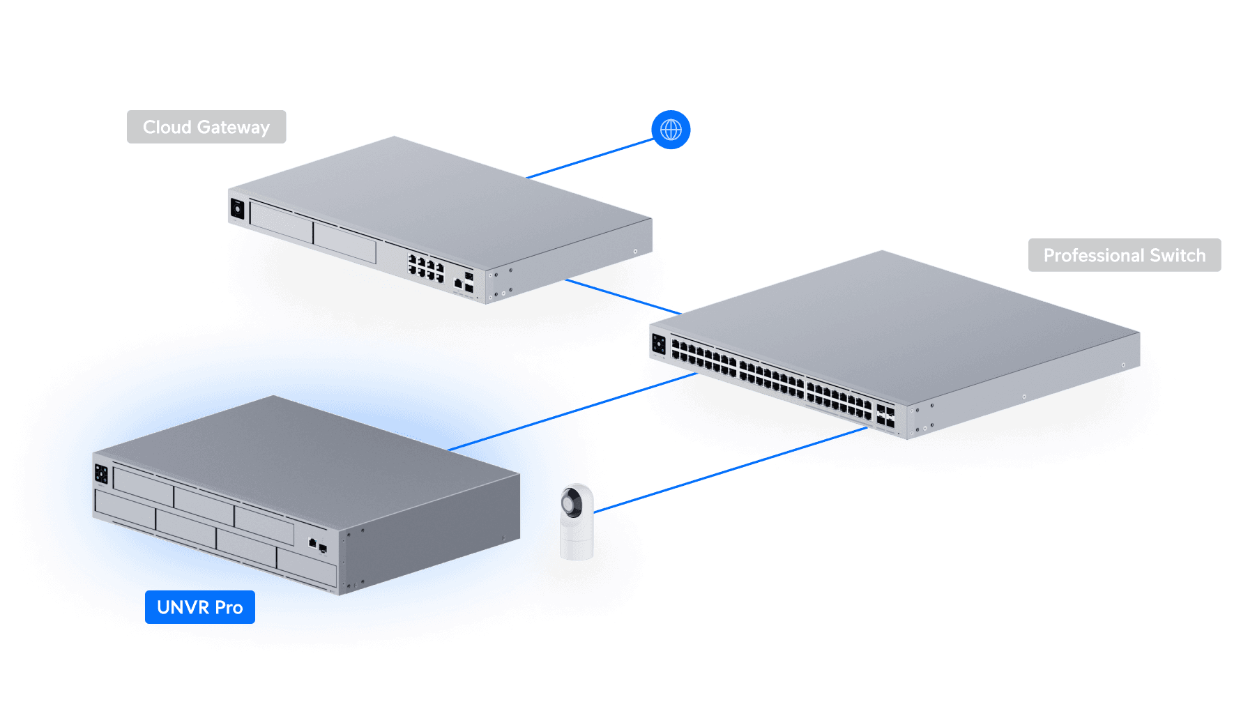 Network Video Recorder Pro