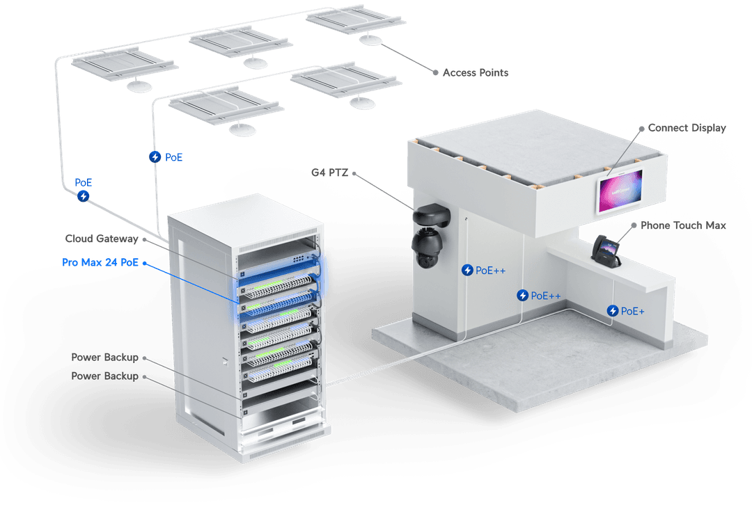 Pro Max 24 PoE