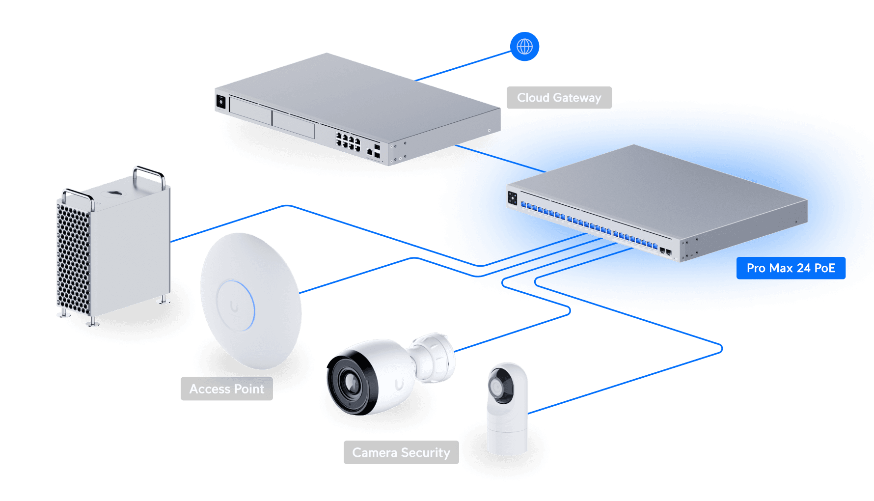 USW-Pro-Max-24-PoE UniFi Topolojisi