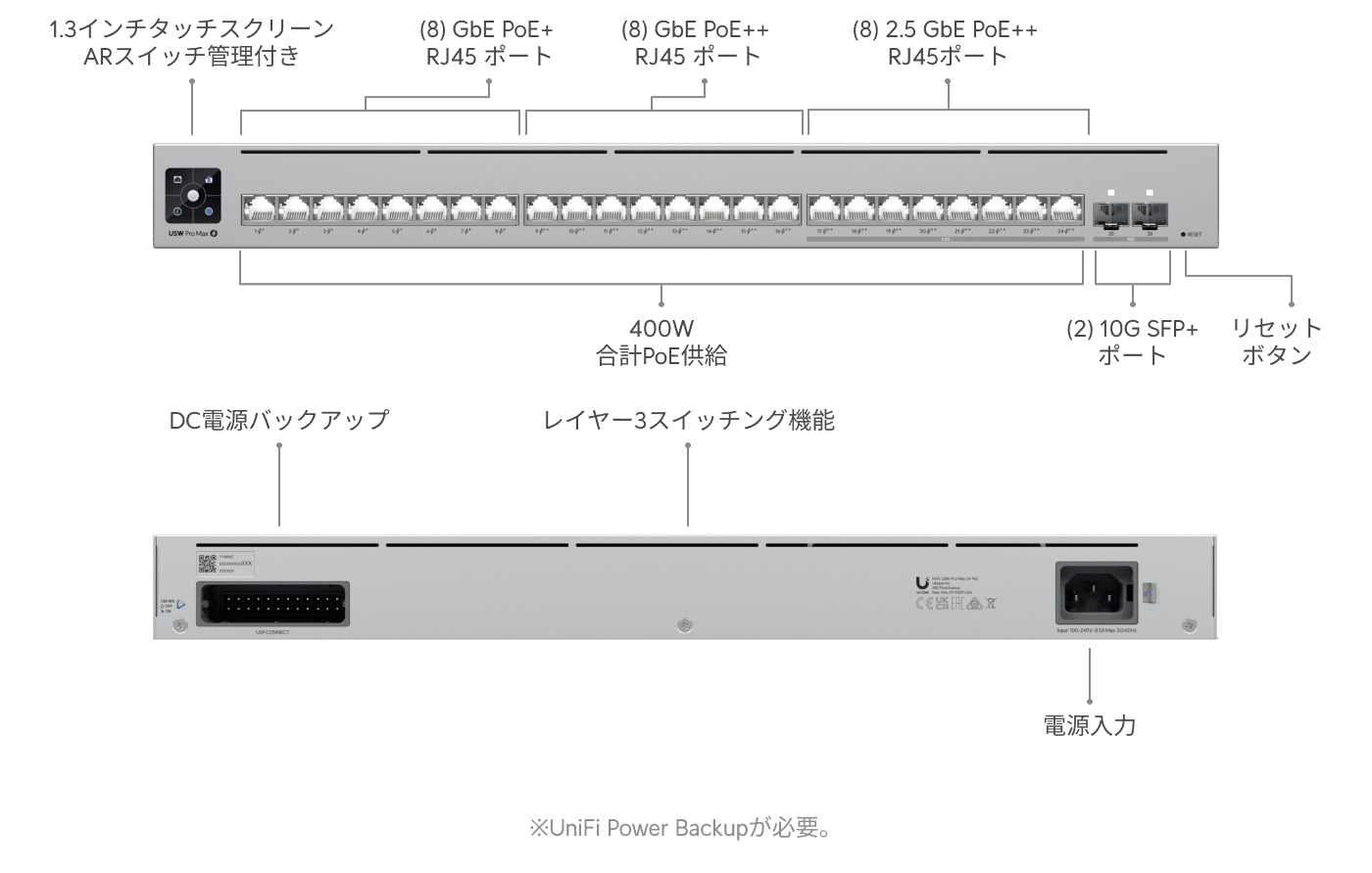 スイッチ Pro Max 24 PoE