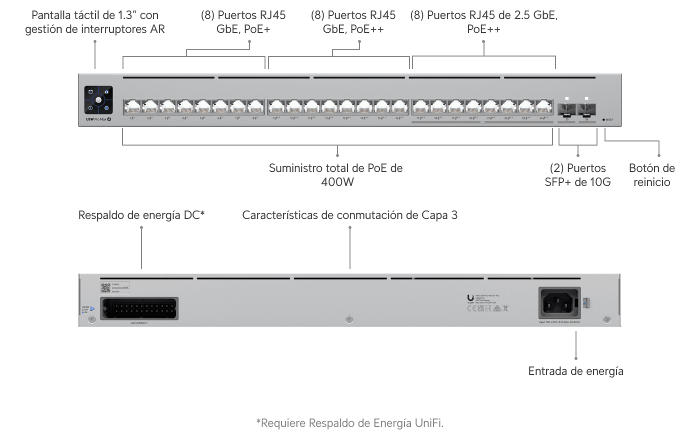 Switch Pro Max 24 PoE